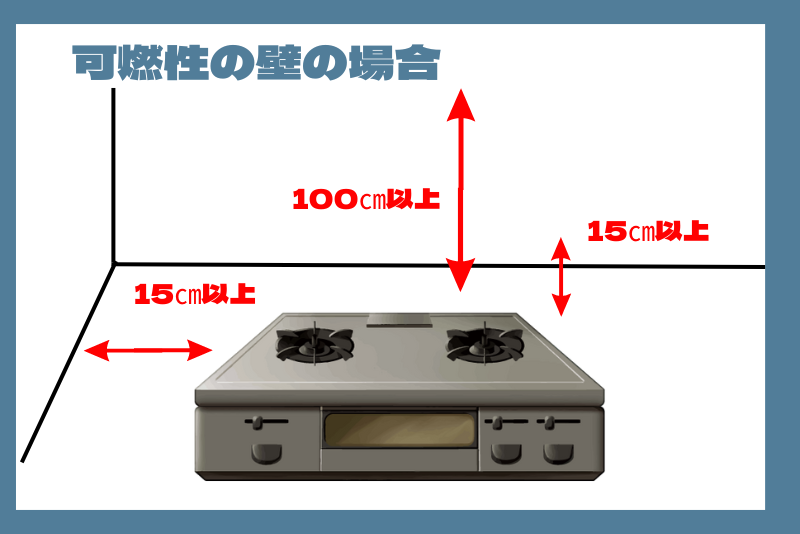 防熱板を取り付ける距離