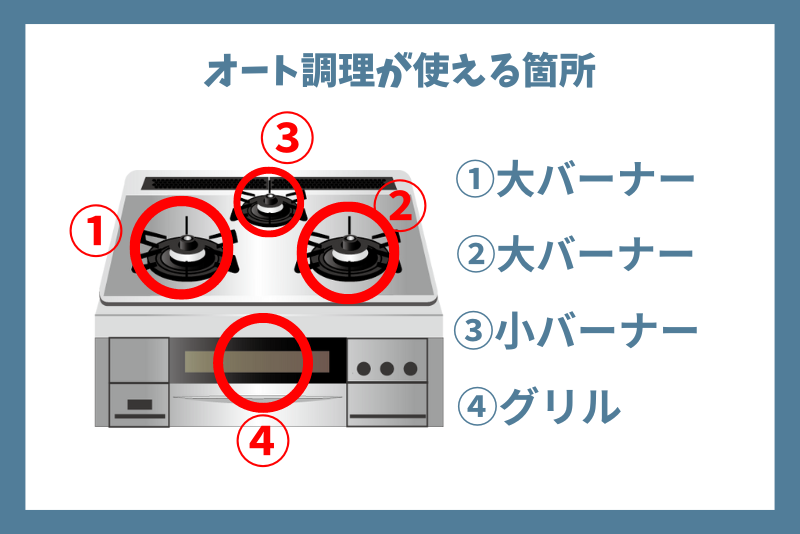 オート調理が使える箇所