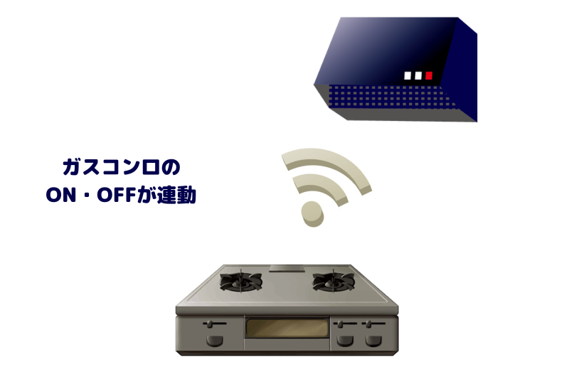 ガスコンロとレンジフードの連動