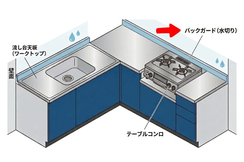 コンロ台の水切り