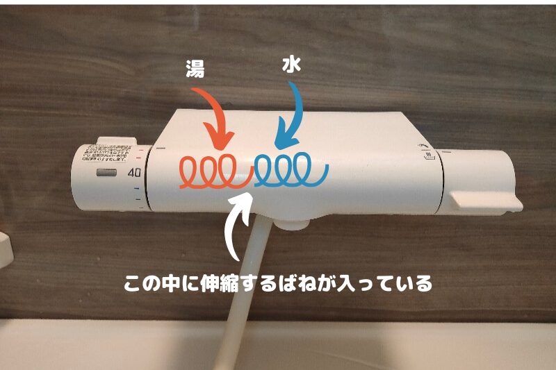 サーモスタット水栓の内部構造