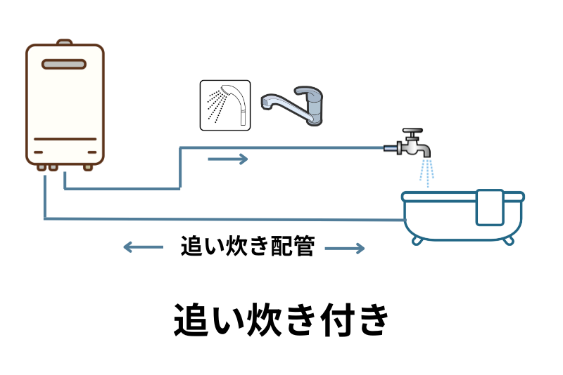 追い炊き付き給湯器