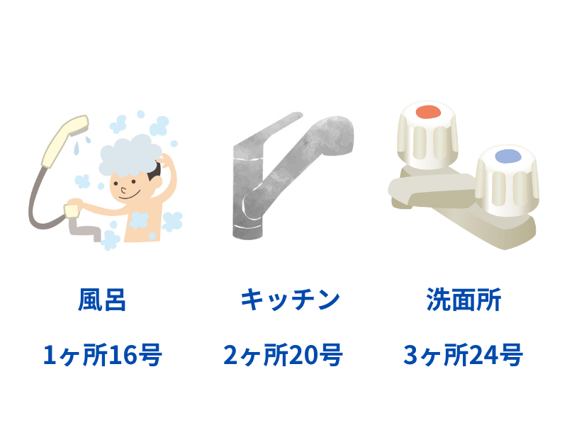 蛇口の同時使用