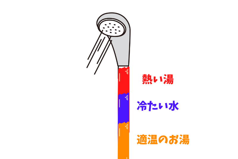 冷水サンドイッチ現象